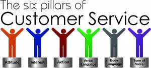 Six Pillars Of Customer Service